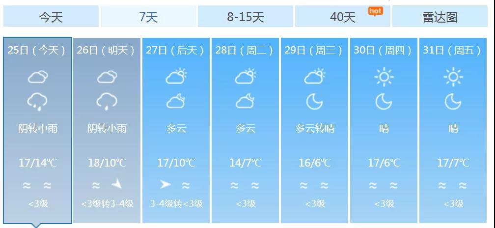 福州春节假期有明显降雨　28日起气温将下滑